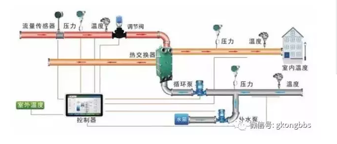 PLC的6大應(yīng)用,你應(yīng)該知道!(圖3) PLC的6大應(yīng)用,你應(yīng)該知道!(圖3)