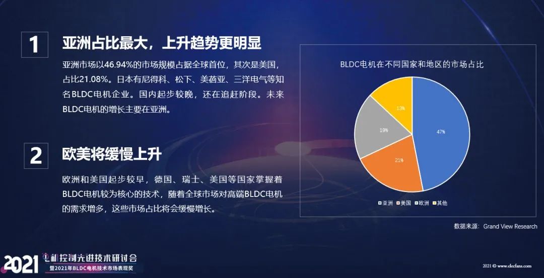 【熱點】(上)電機年產超10億臺,BLDC電機滲透率有望持續提升!什么是BLDC電機(圖4) 【熱點】(上)電機年產超10億臺,BLDC電機滲透率有望持續提升!什么是BLDC電機(圖4)