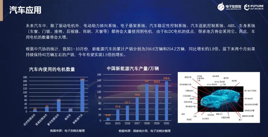 【熱點】(上)電機年產超10億臺,BLDC電機滲透率有望持續提升!什么是BLDC電機(圖5) 【熱點】(上)電機年產超10億臺,BLDC電機滲透率有望持續提升!什么是BLDC電機(圖5)
