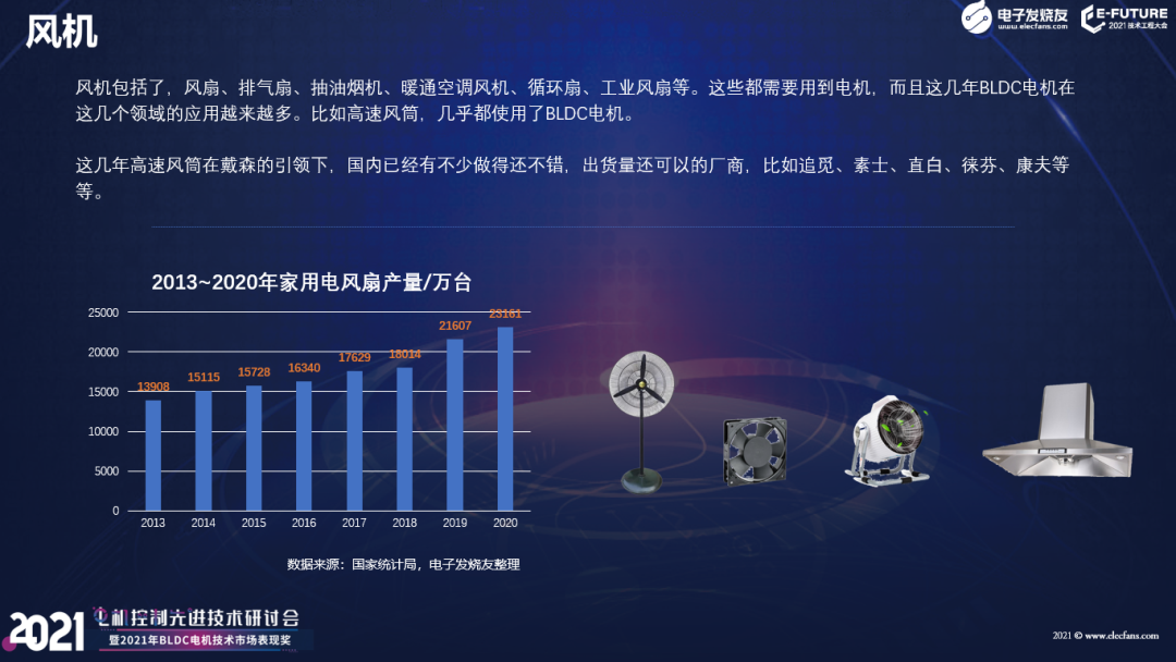 【熱點】(上)電機年產超10億臺,BLDC電機滲透率有望持續提升!什么是BLDC電機(圖6) 【熱點】(上)電機年產超10億臺,BLDC電機滲透率有望持續提升!什么是BLDC電機(圖6)