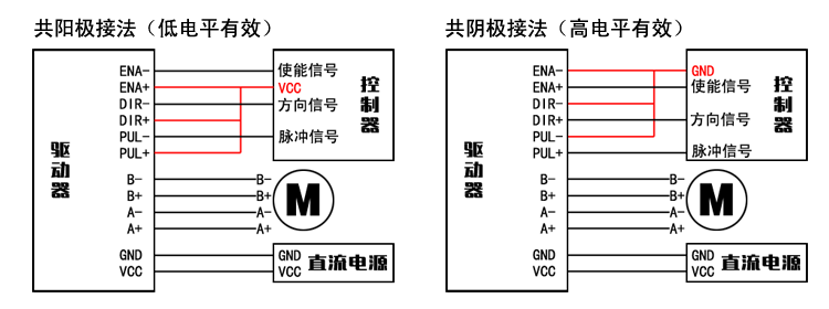 20-39步進電機驅(qū)動器128細(xì)分 1.9A 32V（脈沖5-24V）QD100 (圖2)
