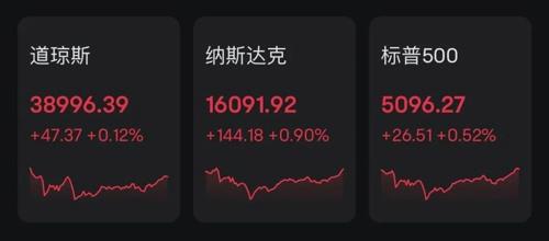 芯片巨頭，又爆了！美聯(lián)儲，重磅信號！(圖1)