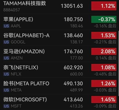 芯片巨頭，又爆了！美聯(lián)儲，重磅信號！(圖2)