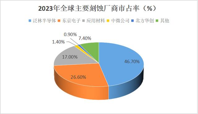 手握9000億芯片市場(chǎng)，A股“最大賣(mài)水人”來(lái)襲！(圖1)
