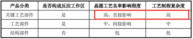 手握9000億芯片市場(chǎng)，A股“最大賣(mài)水人”來(lái)襲！(圖3)