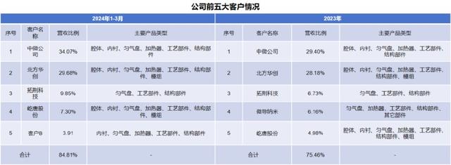 手握9000億芯片市場(chǎng)，A股“最大賣(mài)水人”來(lái)襲！(圖6)