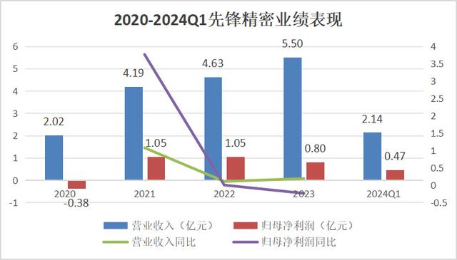 手握9000億芯片市場(chǎng)，A股“最大賣(mài)水人”來(lái)襲！(圖8)