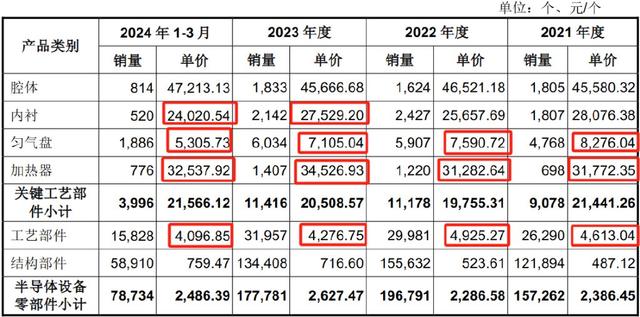 手握9000億芯片市場(chǎng)，A股“最大賣(mài)水人”來(lái)襲！(圖11)