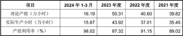 手握9000億芯片市場(chǎng)，A股“最大賣(mài)水人”來(lái)襲！(圖7)
