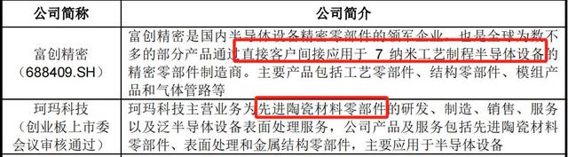 手握9000億芯片市場(chǎng)，A股“最大賣(mài)水人”來(lái)襲！(圖5)