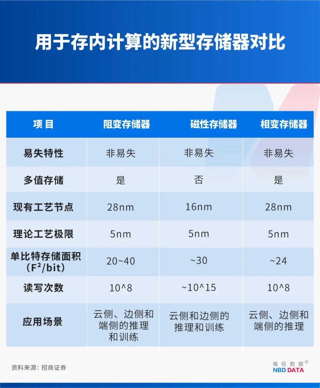 繞開光刻機“卡脖子”，中國新型芯片問世！專訪北大孫仲：支撐AI訓練和具身智能，可在28納米及以上成熟工藝量產(圖3)