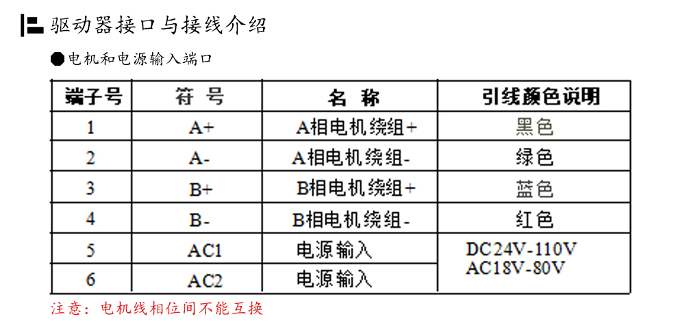 86閉環步進電機驅動器HBS86H/ 高速86閉環驅動器(圖7)